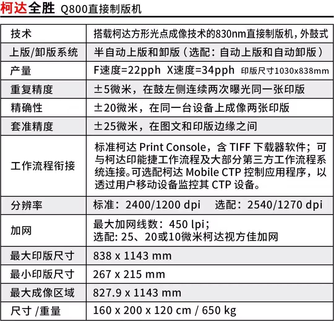 柯達-全勝Q(mào)800直接制版機-1.jpg