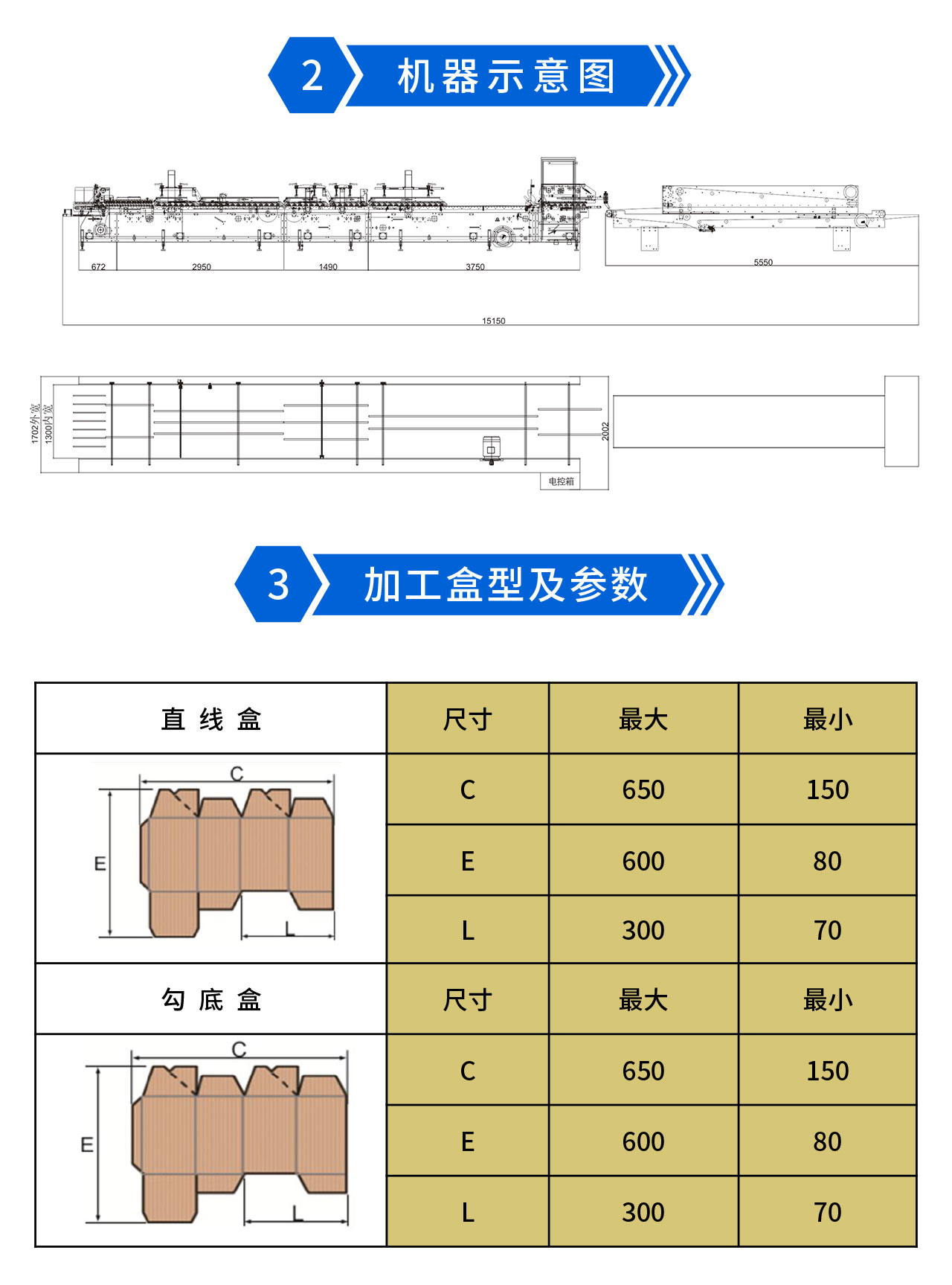永辰Y(jié)C1100IV預(yù)折勾底糊盒機(jī)-2.jpg