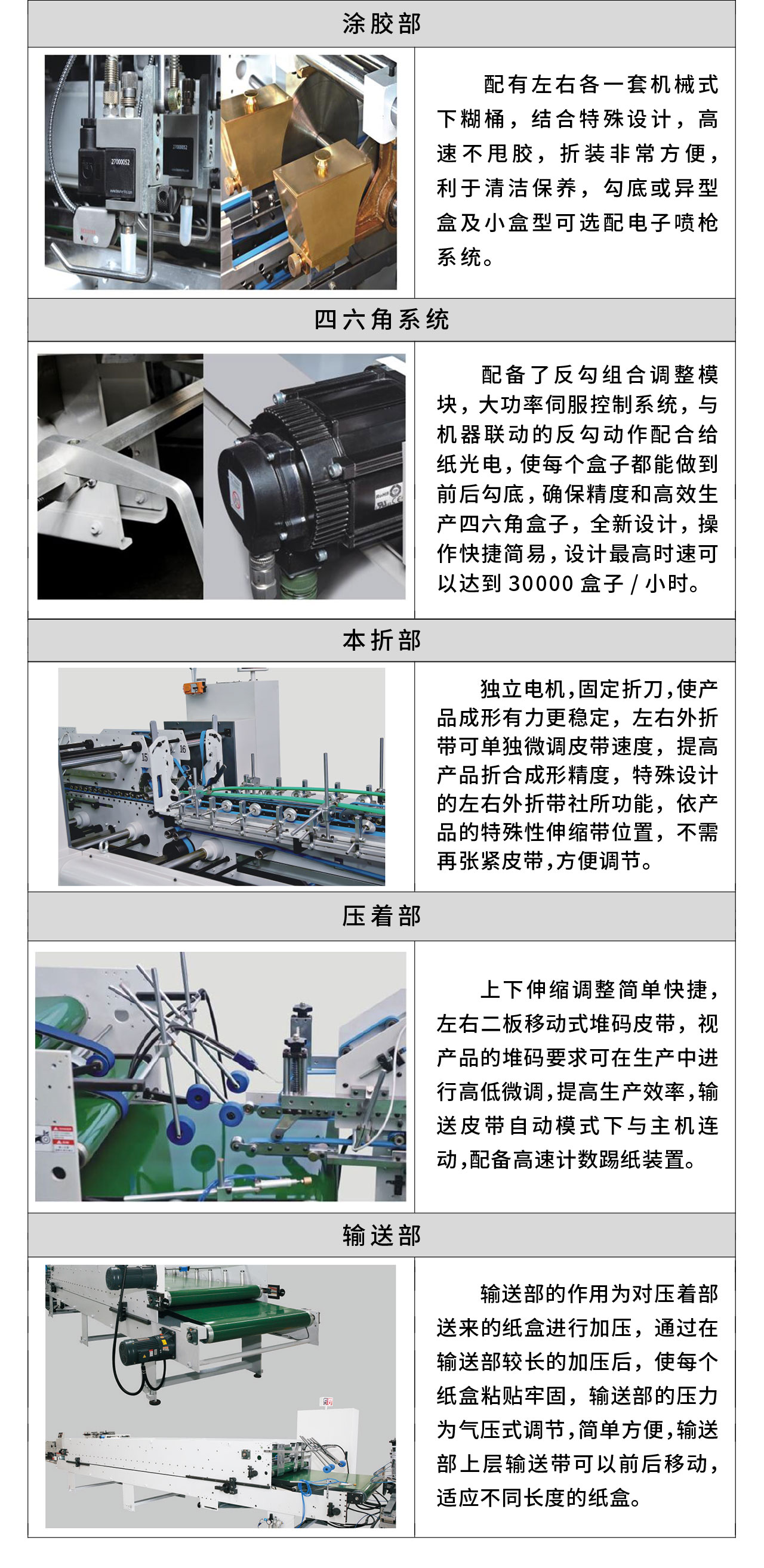 永辰Y(jié)C1100IV預(yù)折勾底糊盒機(jī)-4.jpg