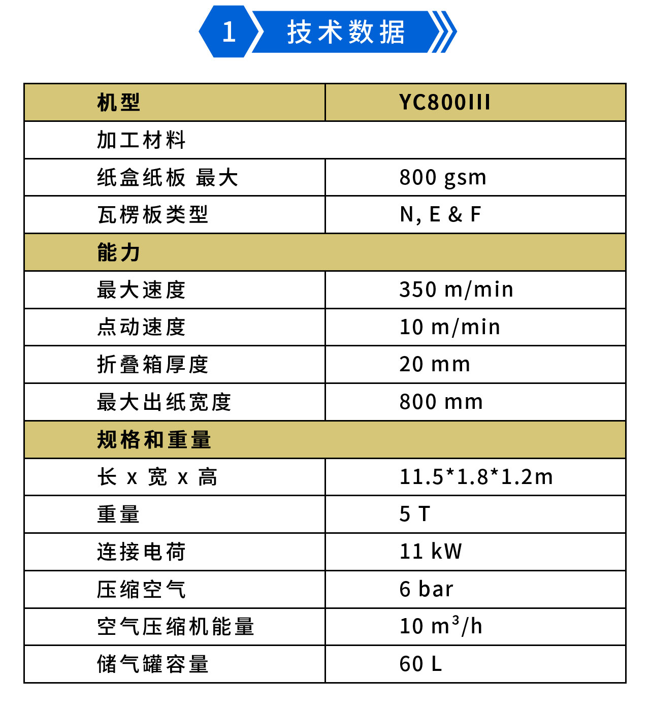 永辰Y(jié)C800III預(yù)折勾底糊盒機-1.jpg