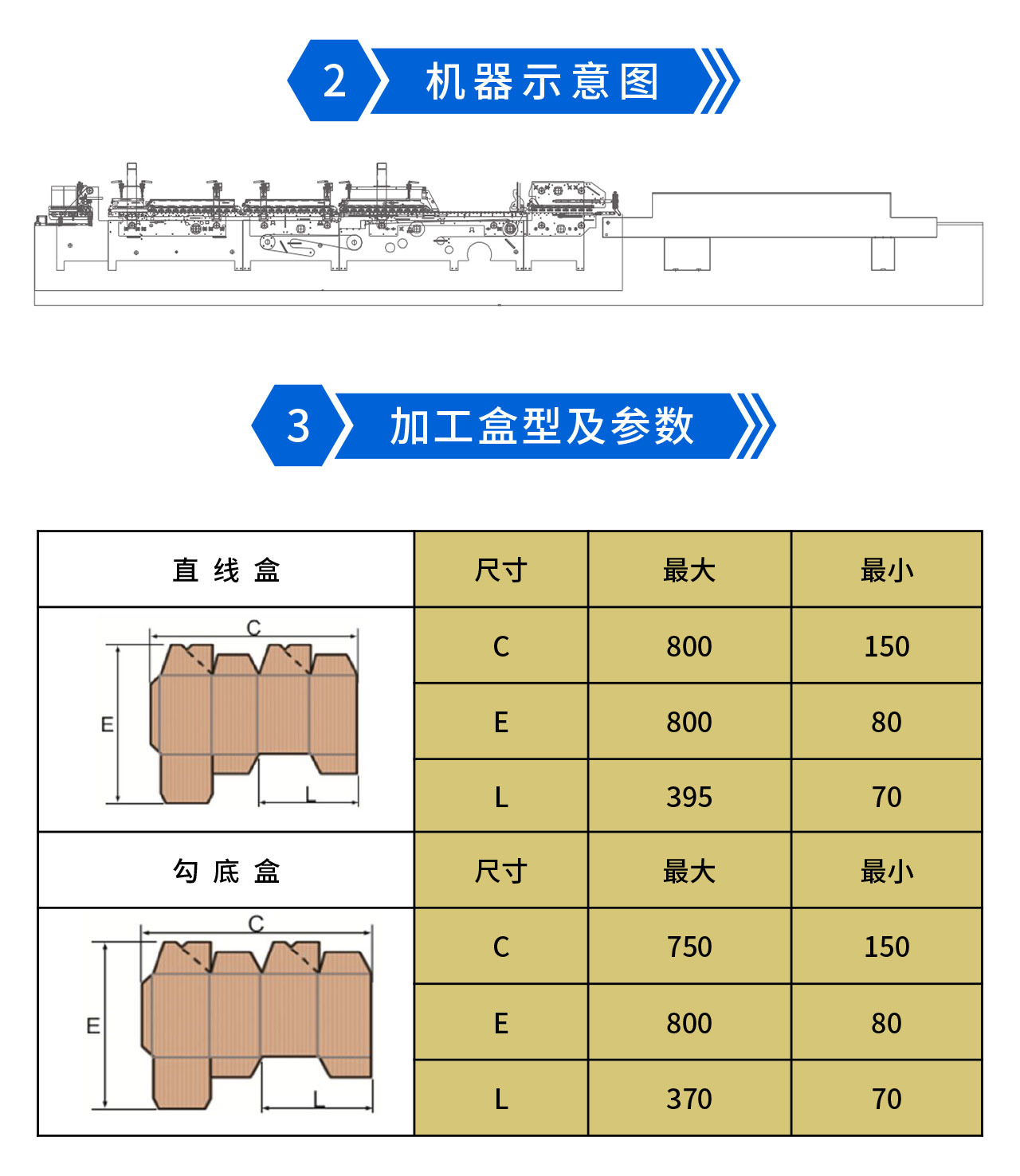 永辰Y(jié)C800III預(yù)折勾底糊盒機-2.jpg