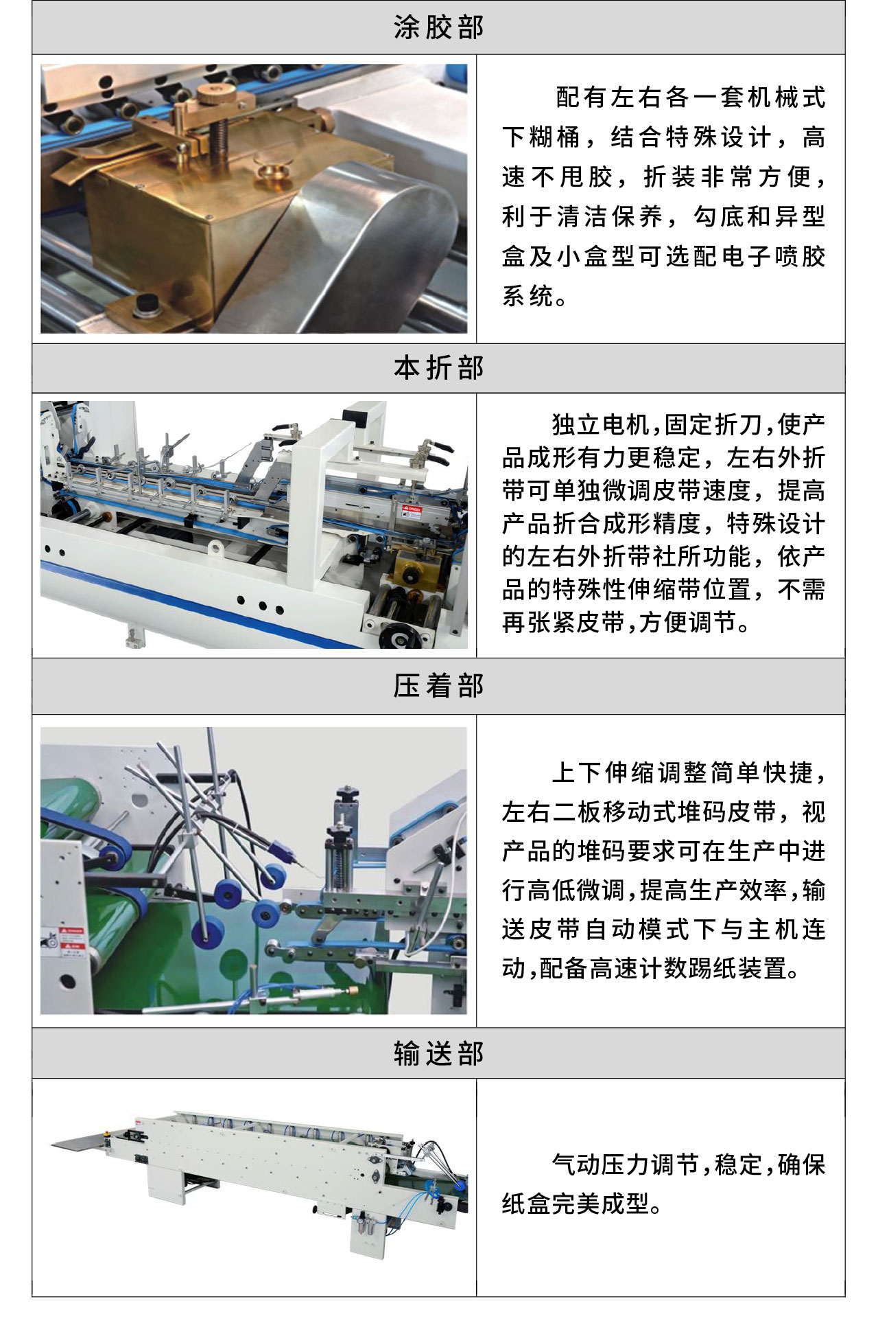 永辰Y(jié)C800III預(yù)折勾底糊盒機-4.jpg