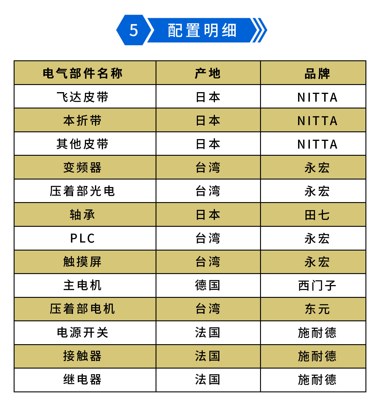 永辰Y(jié)C800III預(yù)折勾底糊盒機-5.jpg