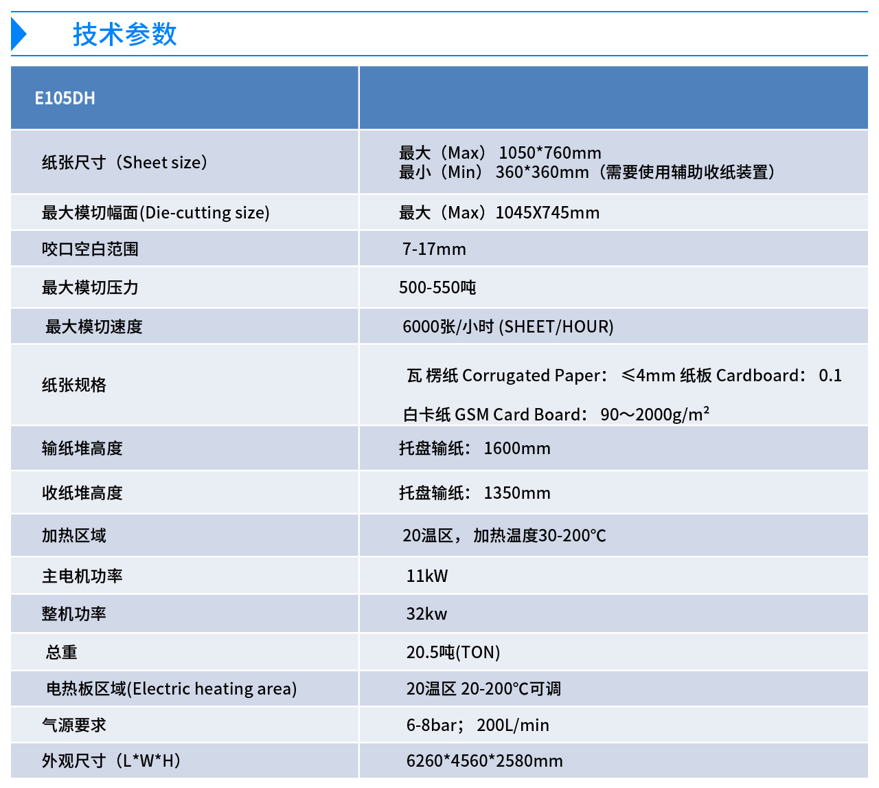 國(guó)望全自動(dòng)重壓深壓紋模切機(jī)E105DH-2.jpg