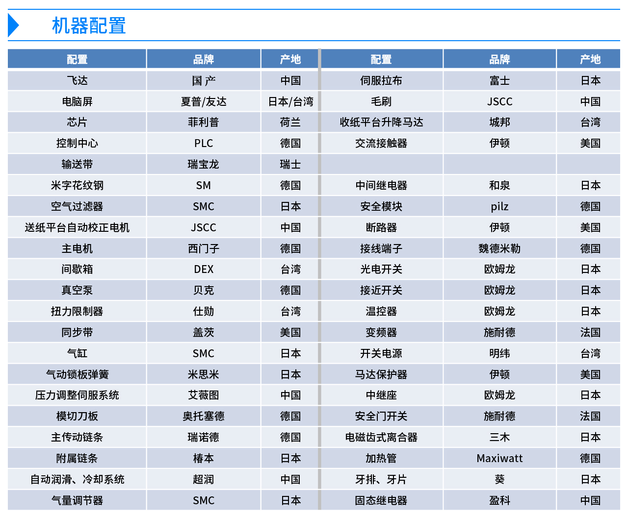 國(guó)望全自動(dòng)重壓深壓紋模切機(jī)E105DH-3.jpg